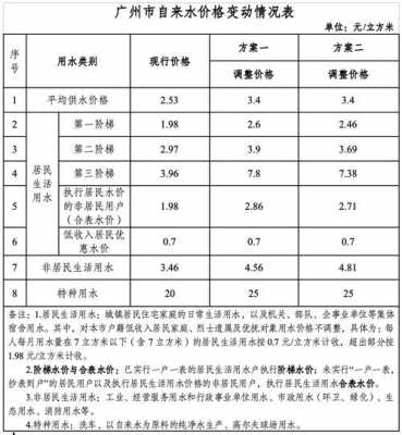 民用电（民用电费阶梯收费标准2024）