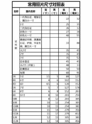 1英寸（1英寸多少厘米对照表）