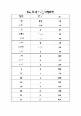 1英寸（1英寸多少厘米对照表）