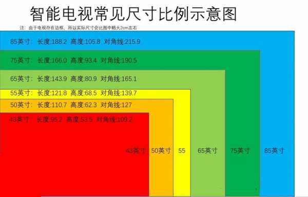 42寸电视（42寸电视机多少瓦）