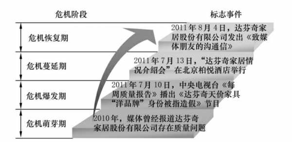 达芬奇家居（达芬奇家居事件概述）