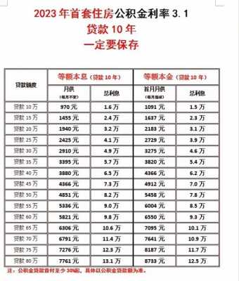 赣州公积金（赣州公积金贷款额度计算）