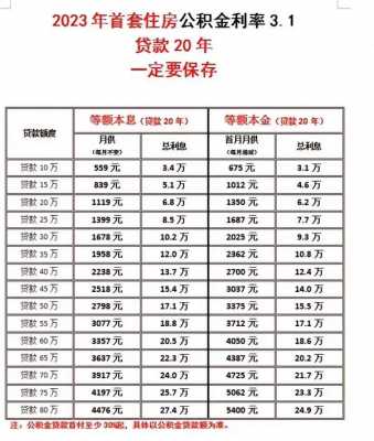 赣州公积金（赣州公积金贷款额度计算）