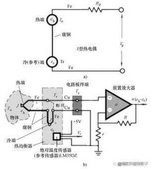 热电阻工作原理（热电阻工作原理图）