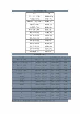 30英寸（30英寸是多少寸）