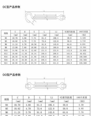 花篮螺丝（花篮螺丝承重标准）