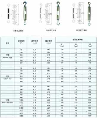 花篮螺丝（花篮螺丝承重标准）