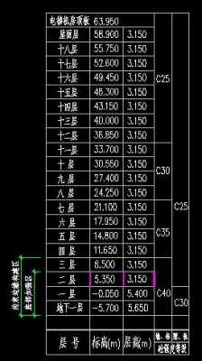 底部加强区（底部加强区钢筋的要求）