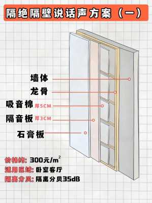 隔音墙（隔音墙怎么做隔音好）