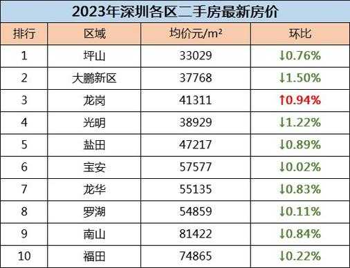 深圳罗湖房价（深圳罗湖房价2023年最新房价）