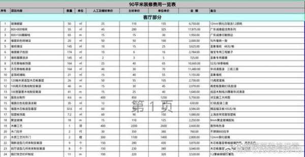 90平方装修全包价格（90平方简装图3一4万）