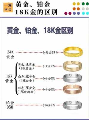 18K黄金（18k黄金跟999黄金有什么区别）