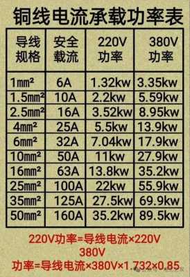 10平方铜线带多少千瓦（4平方电线可以带多少千瓦）