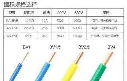 10平方铜线带多少千瓦（4平方电线可以带多少千瓦）