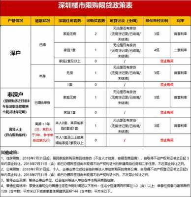 深圳买房条件（深圳买房条件最新政策2024）