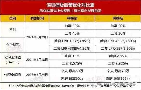 深圳买房条件（深圳买房条件最新政策2024）