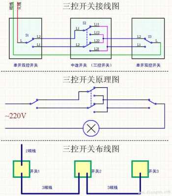 三开双控什么意思（三开双控什么意思啊）