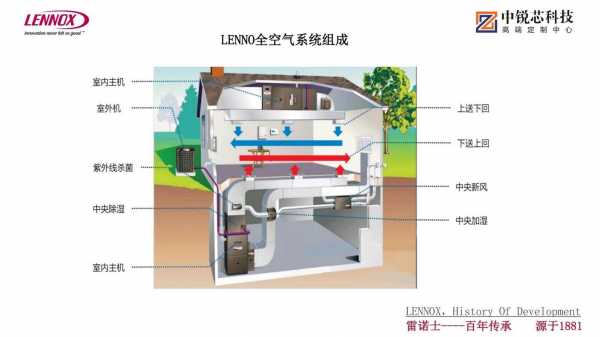 全空气空调系统（全空气空调系统品牌）