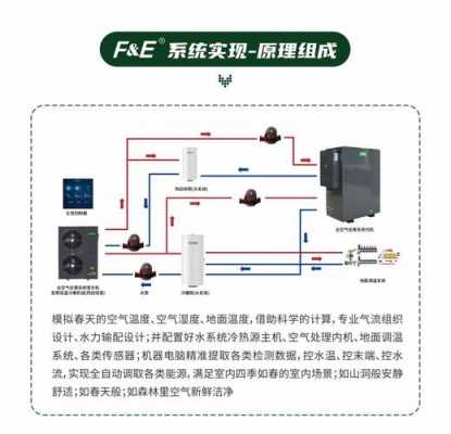 全空气空调系统（全空气空调系统品牌）