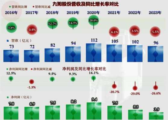 九阳电器（九阳电器股票）