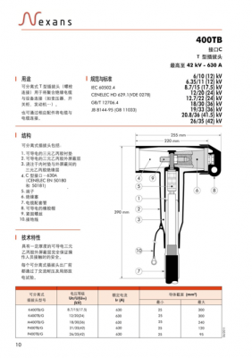 电缆附件（耐克森电缆附件）