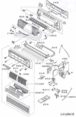 空调结构（环保空调结构）