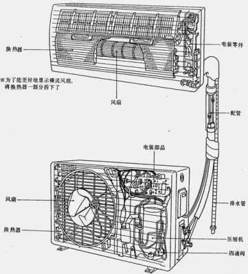 空调结构（环保空调结构）