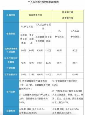 上海公积金标准（上海公积金标准基数）