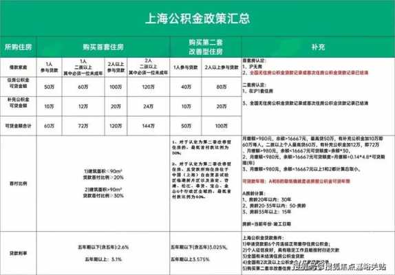 上海公积金标准（上海公积金标准基数）