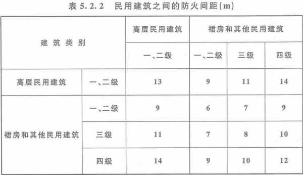 防火间距（防火间距表格）