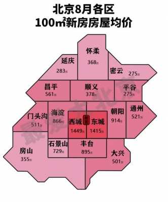 延庆房价（延庆房价多少一平米）