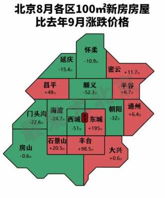 延庆房价（延庆房价多少一平米）