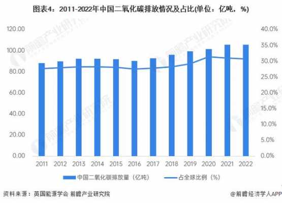 含碳量（含碳量在多少以上的可燃物燃烧时产生）