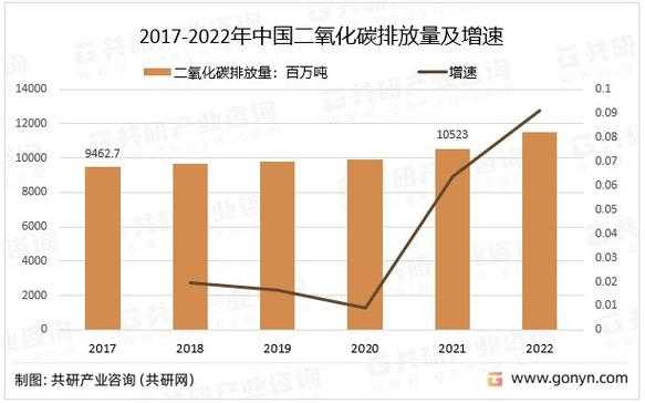 含碳量（含碳量在多少以上的可燃物燃烧时产生）