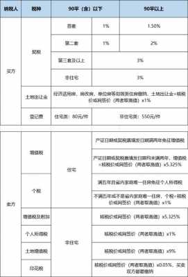 房屋个人所得税（房屋个人所得税是买方出还是卖方）