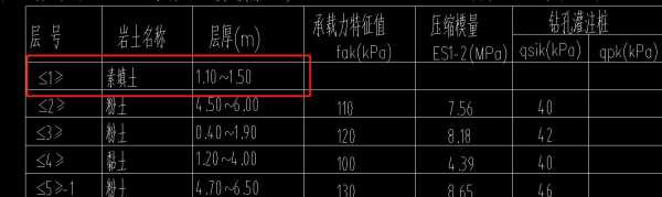 素填土（素填土属于哪类土）