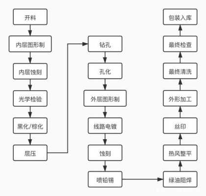 pc板加工（pc板加工方法）