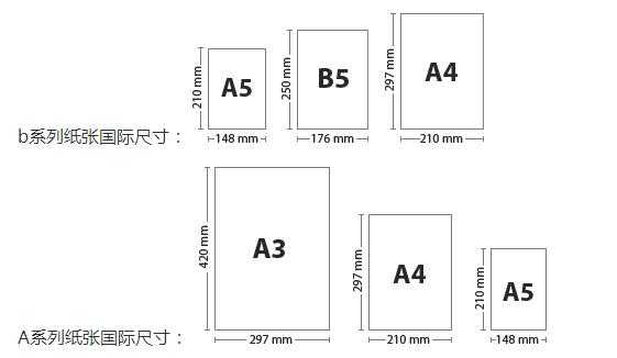 b5纸多大尺寸（a5纸多大尺寸）