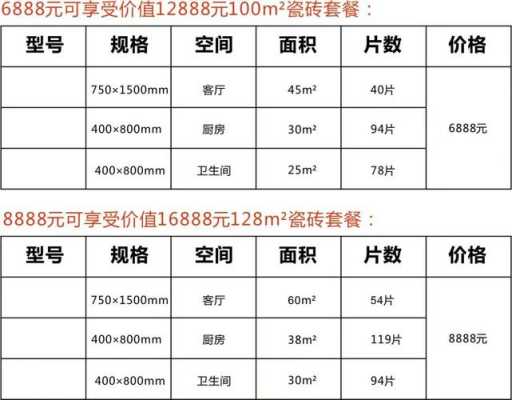 瓷砖排名前十的品牌（瓷砖排名前十的品牌及价格）