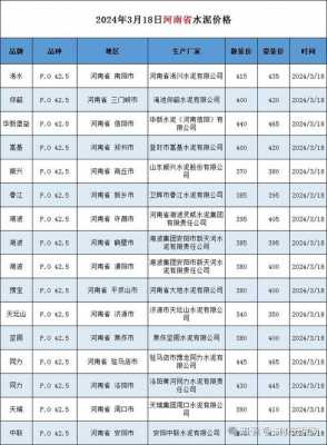 一包水泥多少钱（一包水泥多少钱2024年价格）