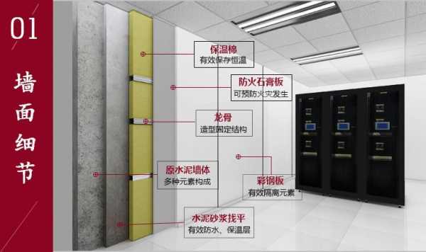 机房墙板（机房墙板安装方法视频）