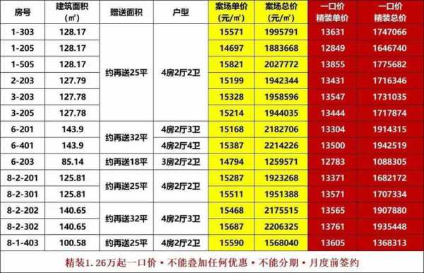 南宁五象新区房价（南宁五象新区房价2023年最新房价）