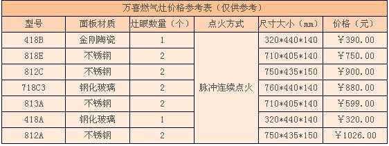 万喜燃气灶（万喜燃气灶价格表）