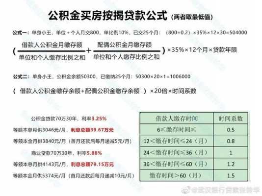 公积金转商业贷款（公积金转商业贷款后,第二套房可以用公积金吗）