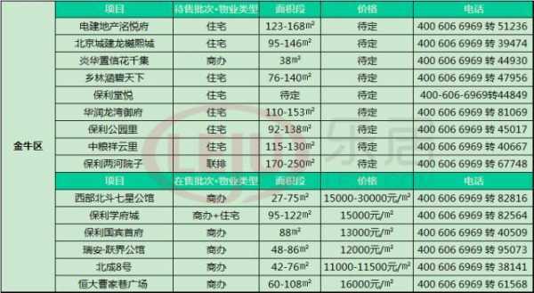 金牛区房价（金牛区房价最新消息）