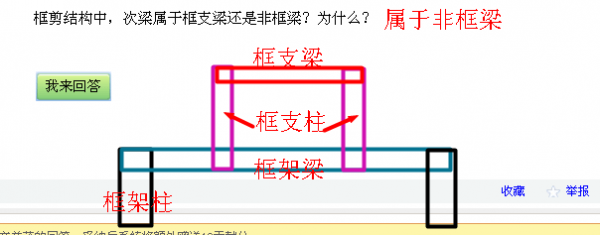 非框架梁（非框架梁是次梁吗）