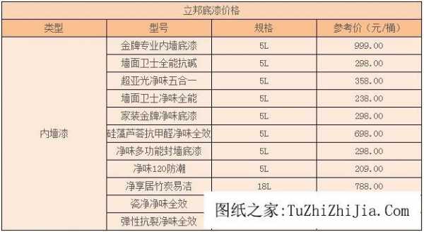 立邦工程漆（立邦工程漆多少钱一桶）