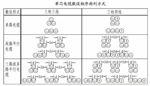 单芯电缆（单芯电缆敷设排列方法）