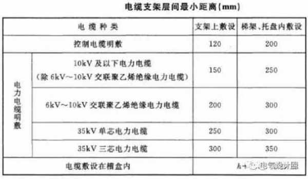 单芯电缆（单芯电缆敷设排列方法）