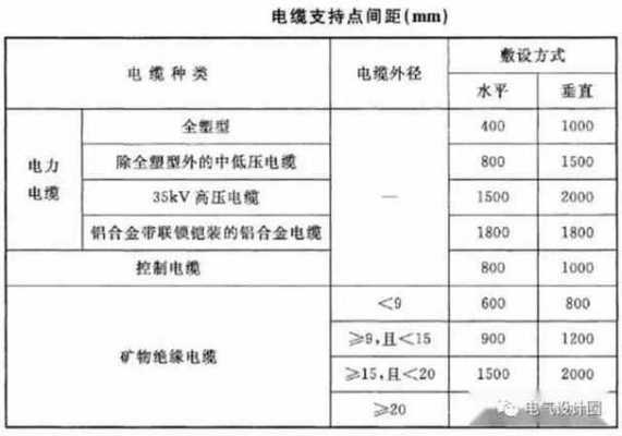 单芯电缆（单芯电缆敷设排列方法）